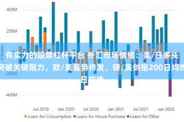 有实力的股票杠杆平台 外汇市场情绪：美/日多头突破关键阻力，欧/美蓄势待发，镑/美剑指200日均线