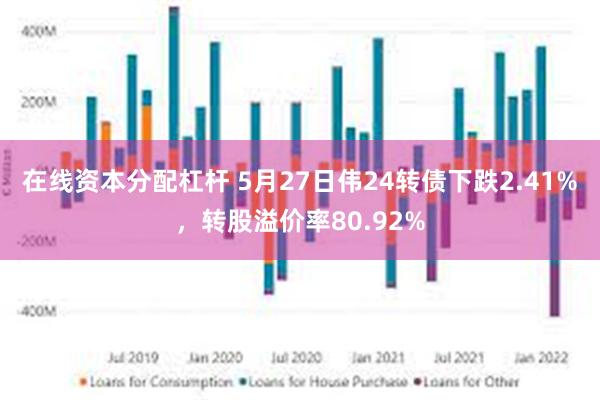 在线资本分配杠杆 5月27日伟24转债下跌2.41%，转股溢价率80.92%