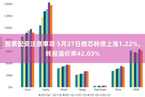 股票配资注意事项 5月27日微芯转债上涨1.22%，转股溢价率42.03%