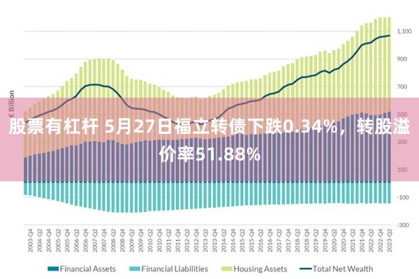 股票有杠杆 5月27日福立转债下跌0.34%，转股溢价率51.88%