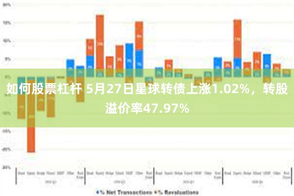 如何股票杠杆 5月27日星球转债上涨1.02%，转股溢价率47.97%