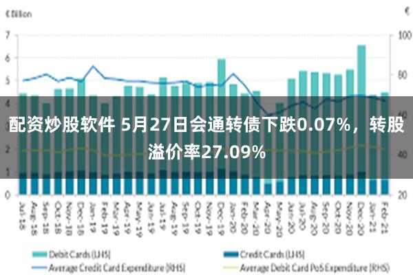 配资炒股软件 5月27日会通转债下跌0.07%，转股溢价率27.09%