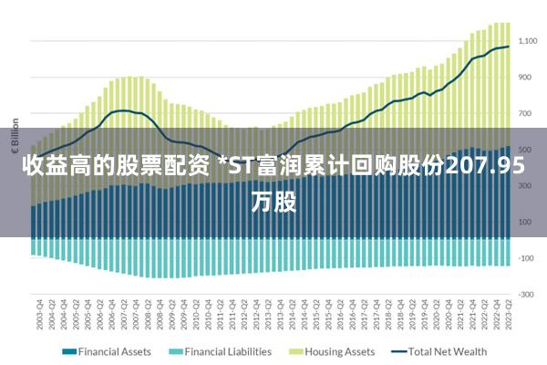 收益高的股票配资 *ST富润累计回购股份207.95万股