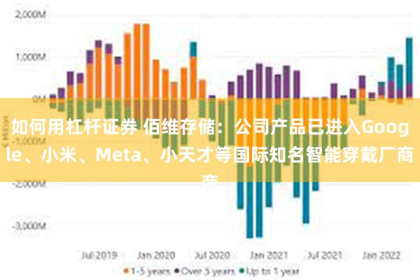 如何用杠杆证券 佰维存储：公司产品已进入Google、小米、Meta、小天才等国际知名智能穿戴厂商