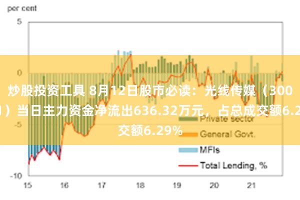 炒股投资工具 8月12日股市必读：光线传媒（300251）当日主力资金净流出636.32万元，占总成交额6.29%