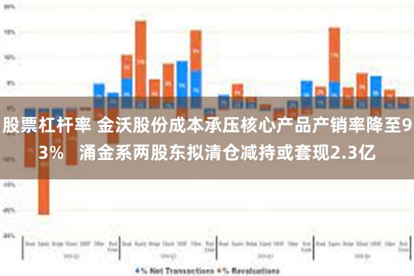 股票杠杆率 金沃股份成本承压核心产品产销率降至93%   涌金系两股东拟清仓减持或套现2.3亿