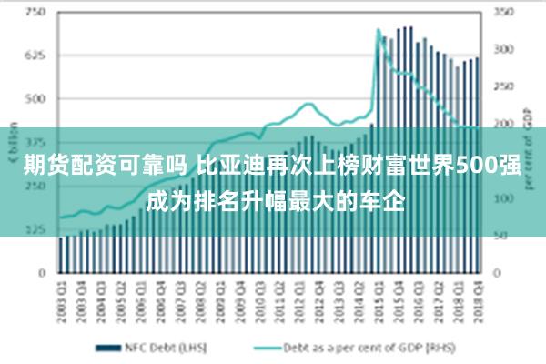 期货配资可靠吗 比亚迪再次上榜财富世界500强 成为排名升幅最大的车企