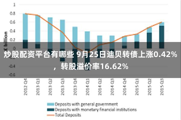 炒股配资平台有哪些 9月25日迪贝转债上涨0.42%，转股溢价率16.62%