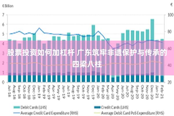 股票投资如何加杠杆 广东筑牢非遗保护与传承的四梁八柱