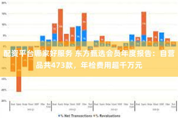 配资平台哪家好服务 东方甄选会员年度报告：自营品共473款，年检费用超千万元