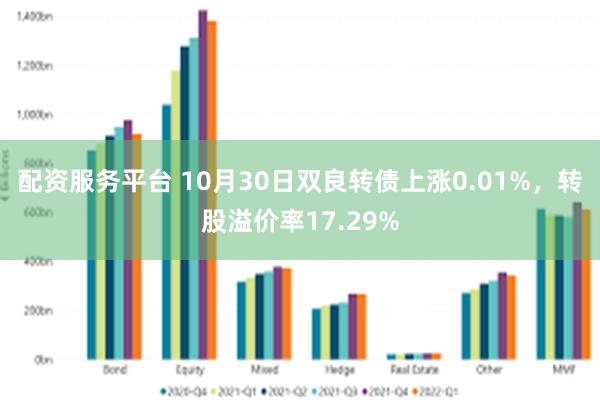 配资服务平台 10月30日双良转债上涨0.01%，转股溢价率17.29%