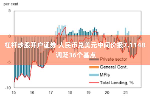 杠杆炒股开户证券 人民币兑美元中间价报7.1148 调贬36个基点