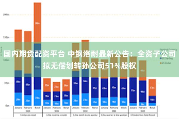 国内期货配资平台 中钢洛耐最新公告：全资子公司拟无偿划转孙公司51%股权