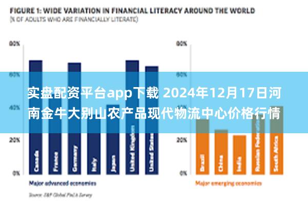 实盘配资平台app下载 2024年12月17日河南金牛大别山农产品现代物流中心价格行情