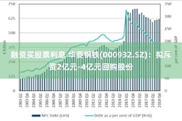 融资买股票利息 华菱钢铁(000932.SZ)：拟斥资2亿元-4亿元回购股份