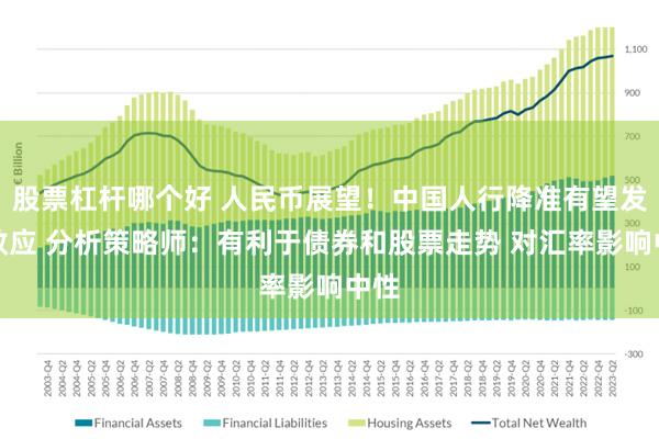 股票杠杆哪个好 人民币展望！中国人行降准有望发挥效应 分析策略师：有利于债券和股票走势 对汇率影响中性